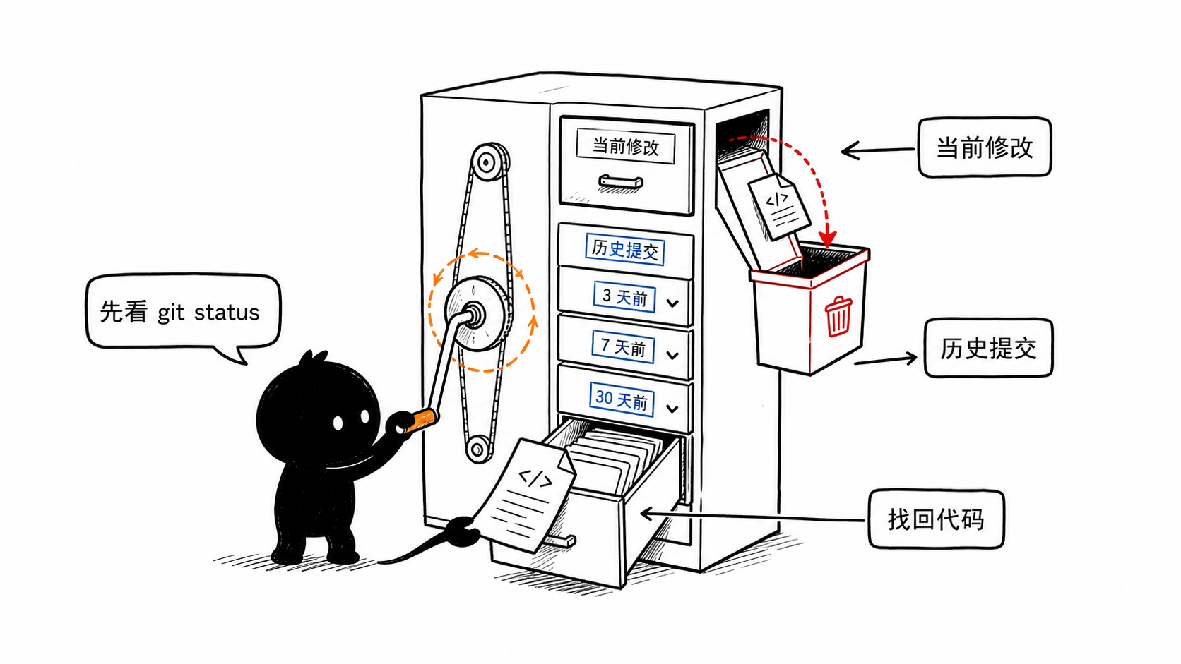 通过历史记录安全找回代码:先观察,再操作