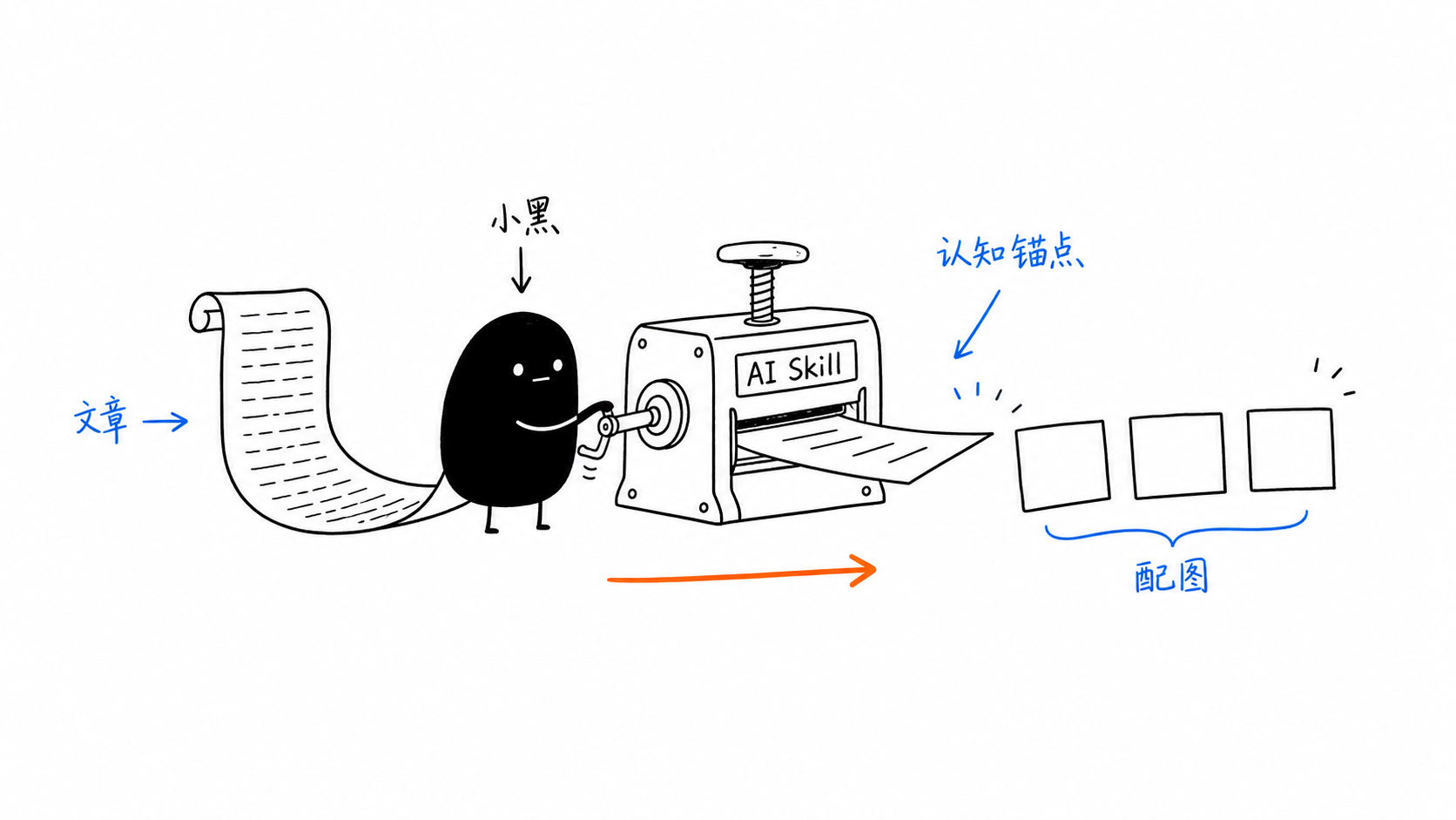 让 AI Agent 自动给中文文章画「小黑手绘配图」 封面图