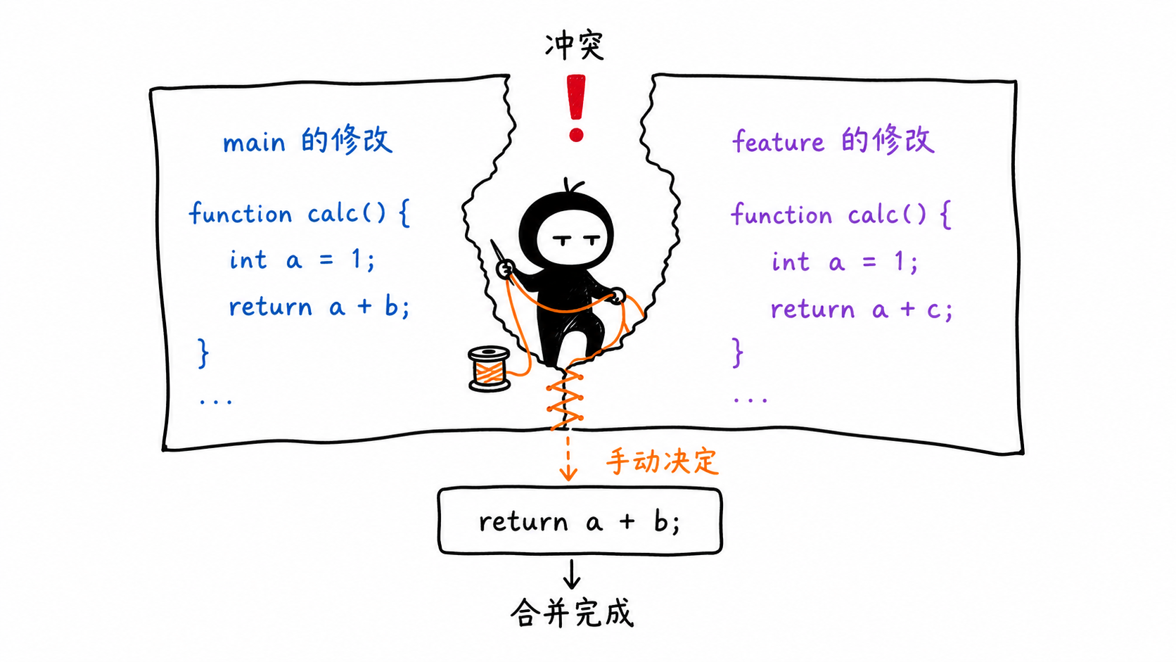 小黑把两份互相冲突的代码缝成最终版本