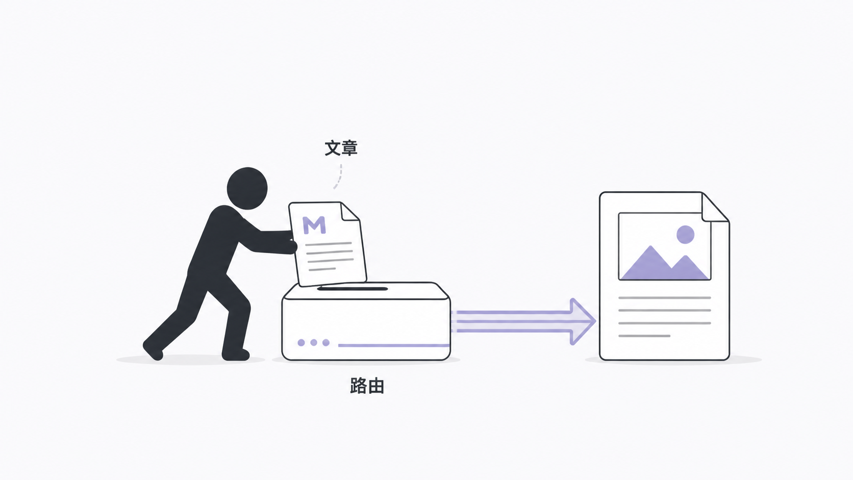 minimal-character 风格预览:极简人物把文章交给路由器