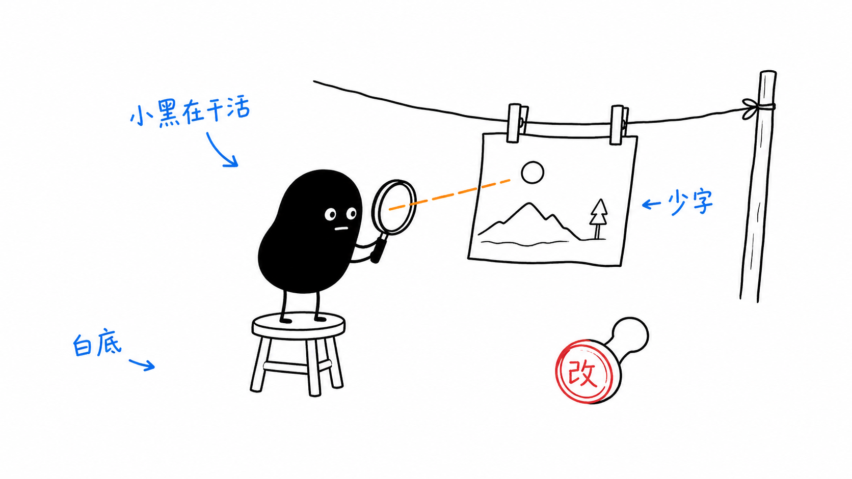小黑检查生成结果